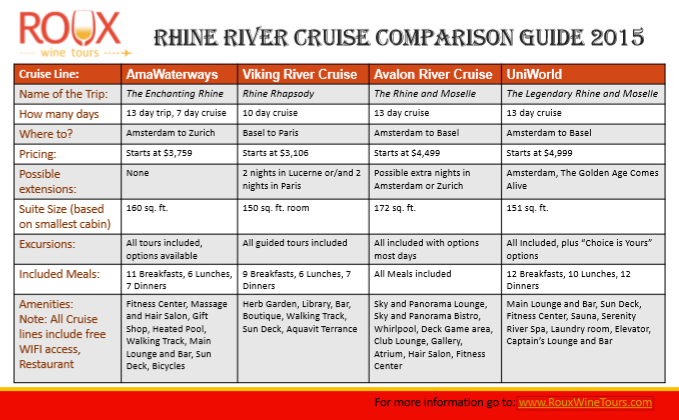 finding the perfect wine river cruise comparison